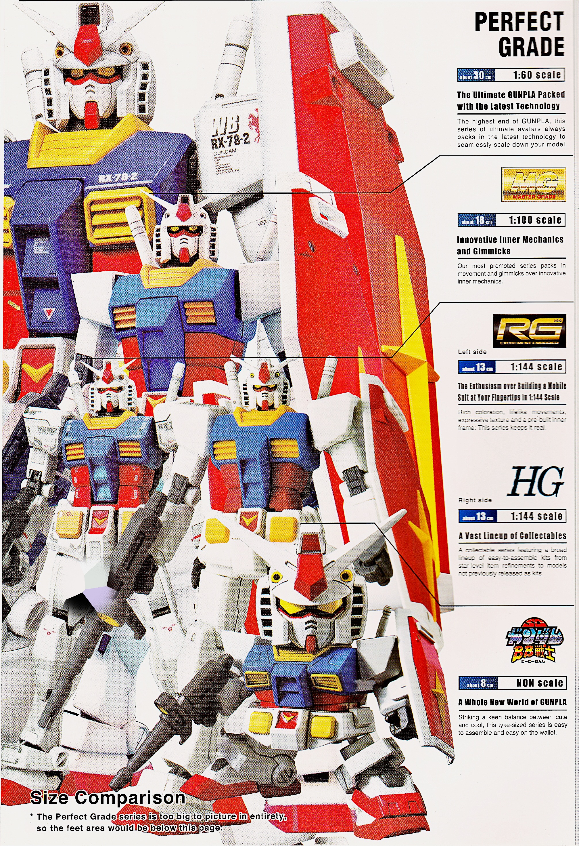 Gunpla grade scale